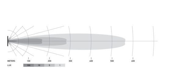 BLACK MAGIC LED Slim Lightbar 20" by Hella