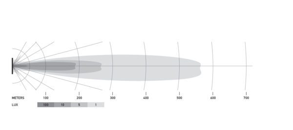 BLACK MAGIC LED Slim Lightbar 32" by Hella