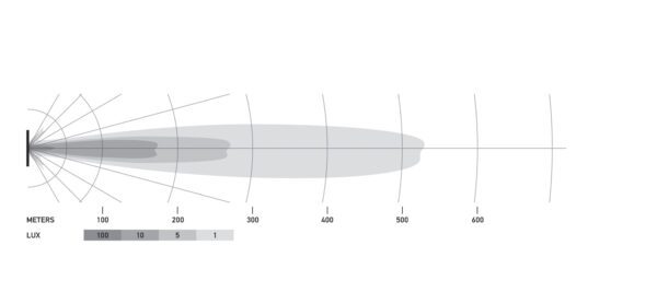 BLACK MAGIC LED Slim Lightbar 50" by Hella