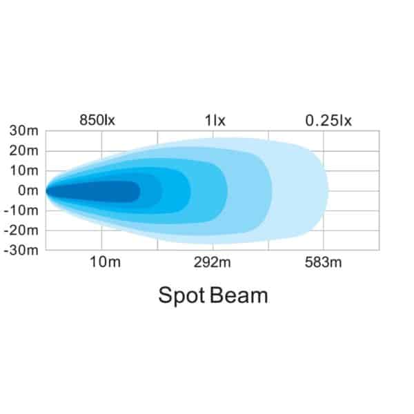 Valuefit 6" SUPERNOVA LED SPOT LIGHT SET by Hella
