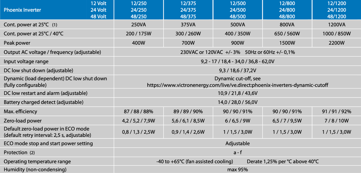 12/800 230V Victron Phoenix Inverter VE.Direct IEC by Solarvest - Victron - PIN121801100