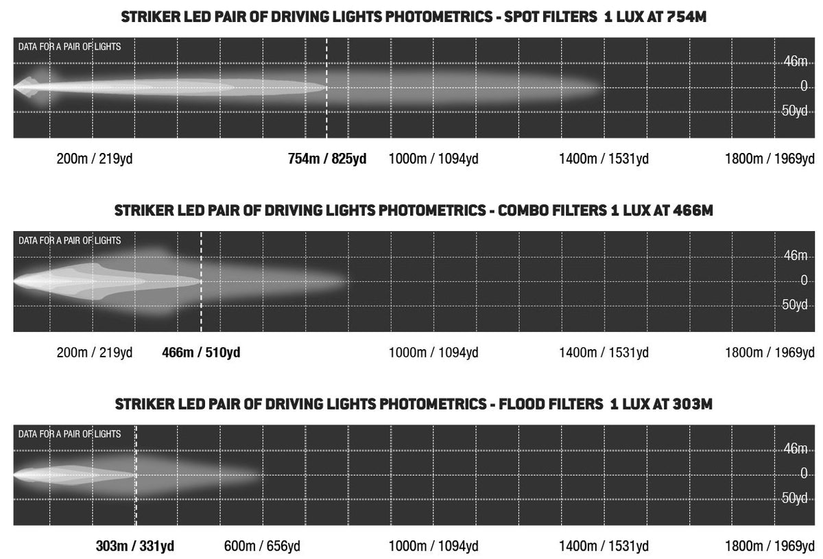 Striker 60W LED Rectangle Driving Light by Lightforce - Lightforce - STRIKERLEDPK